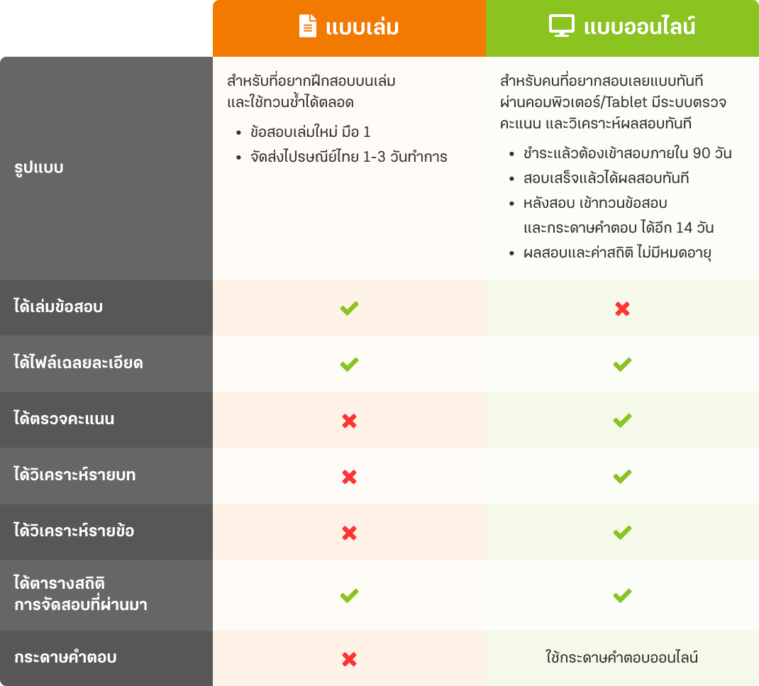 เปรียบเทียบแบบเล่ม VS แบบสอบออนไลน์